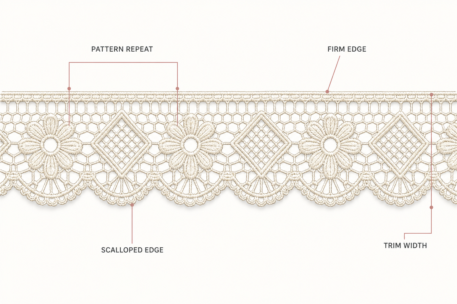 How Is Lace Trim Made? Inside the Raschel Warp Knitting Process How Is Lace Trim Made? Inside the Raschel Warp Knitting Process